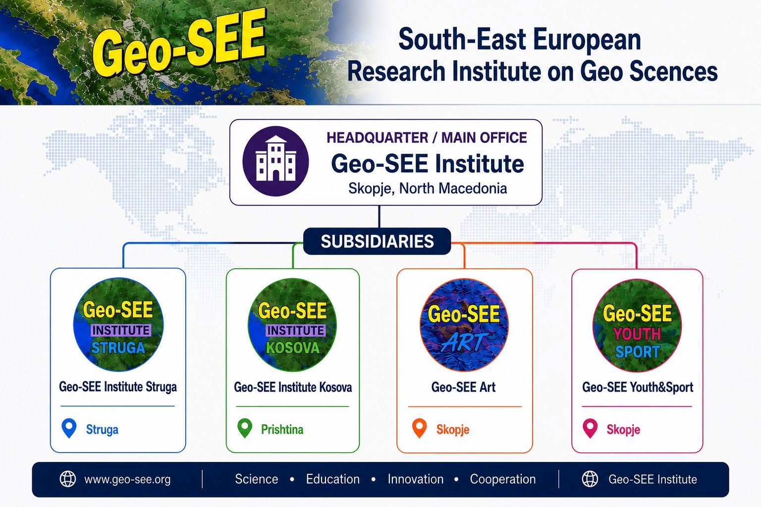 Geo-SEE Institute organizational structure
